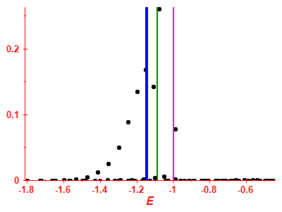 Strength function